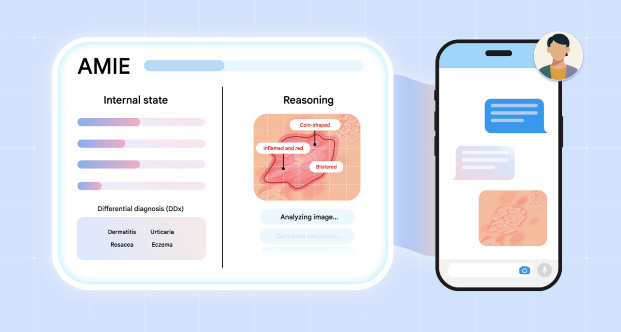 AMIE Gets Vision: Medical AI Goes Multimodal