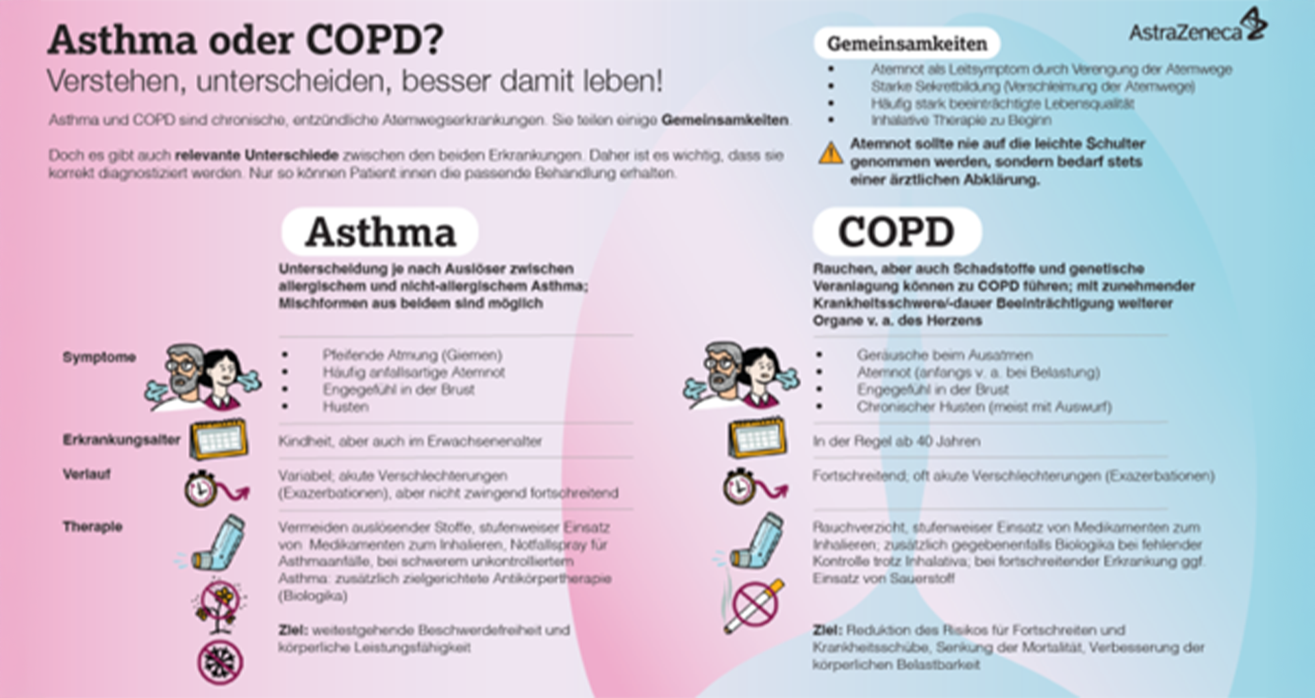 COPD: Detect Early, Live Better