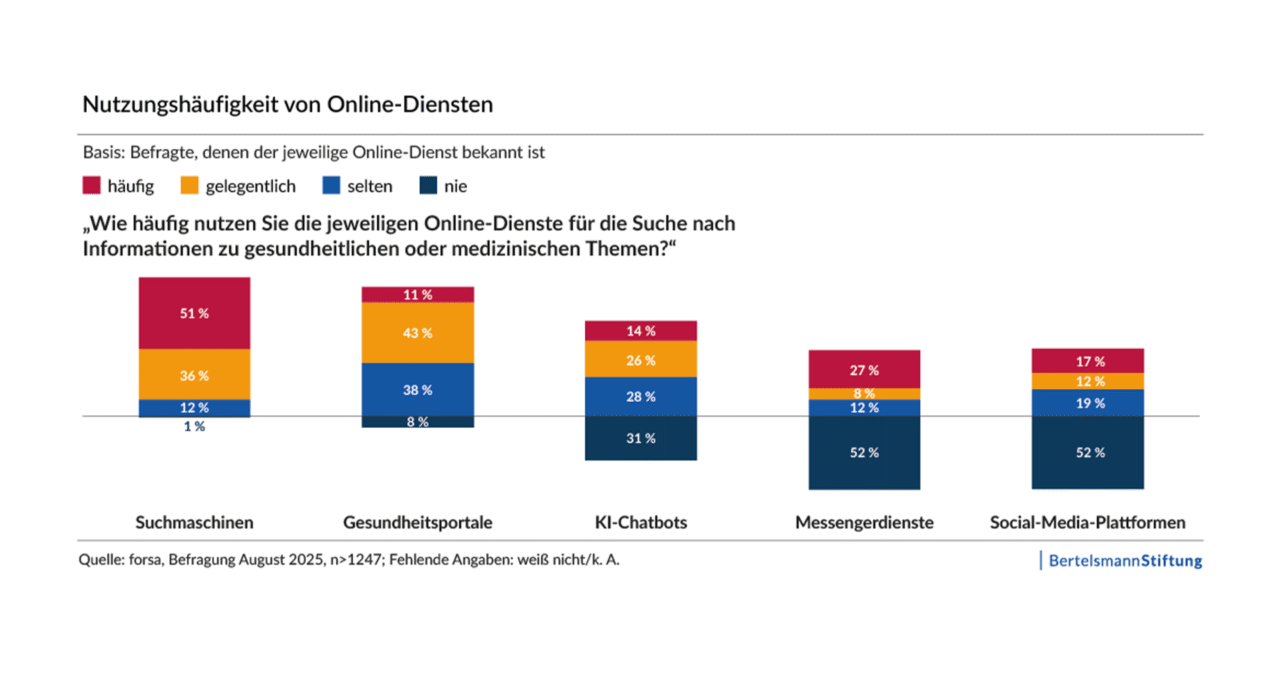 InfoCure builds trust in digital health information